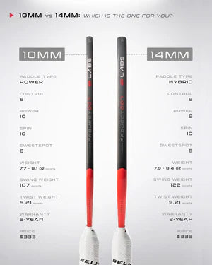 Labs Project: 007 Epic - 14mm